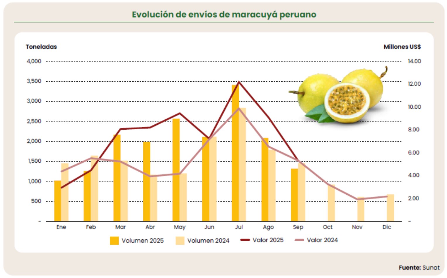 El renacer del maracuyá peruano ciencia comercio y sostenibilidad impulsan su recuperación1